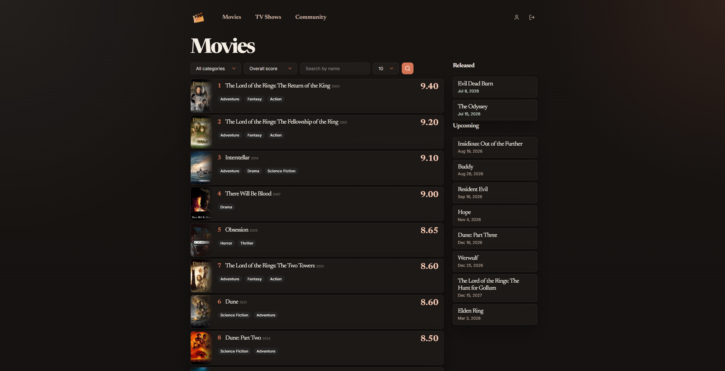 Top Lists